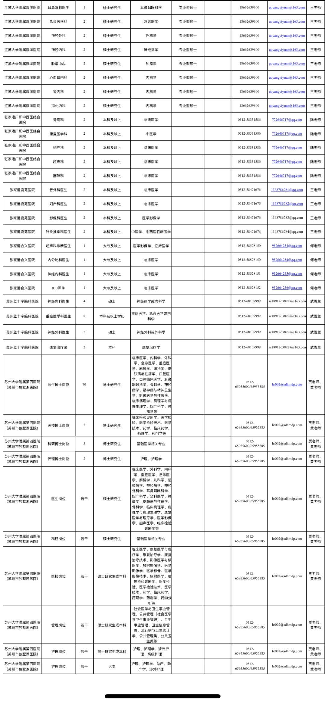 苏州34家医院招聘