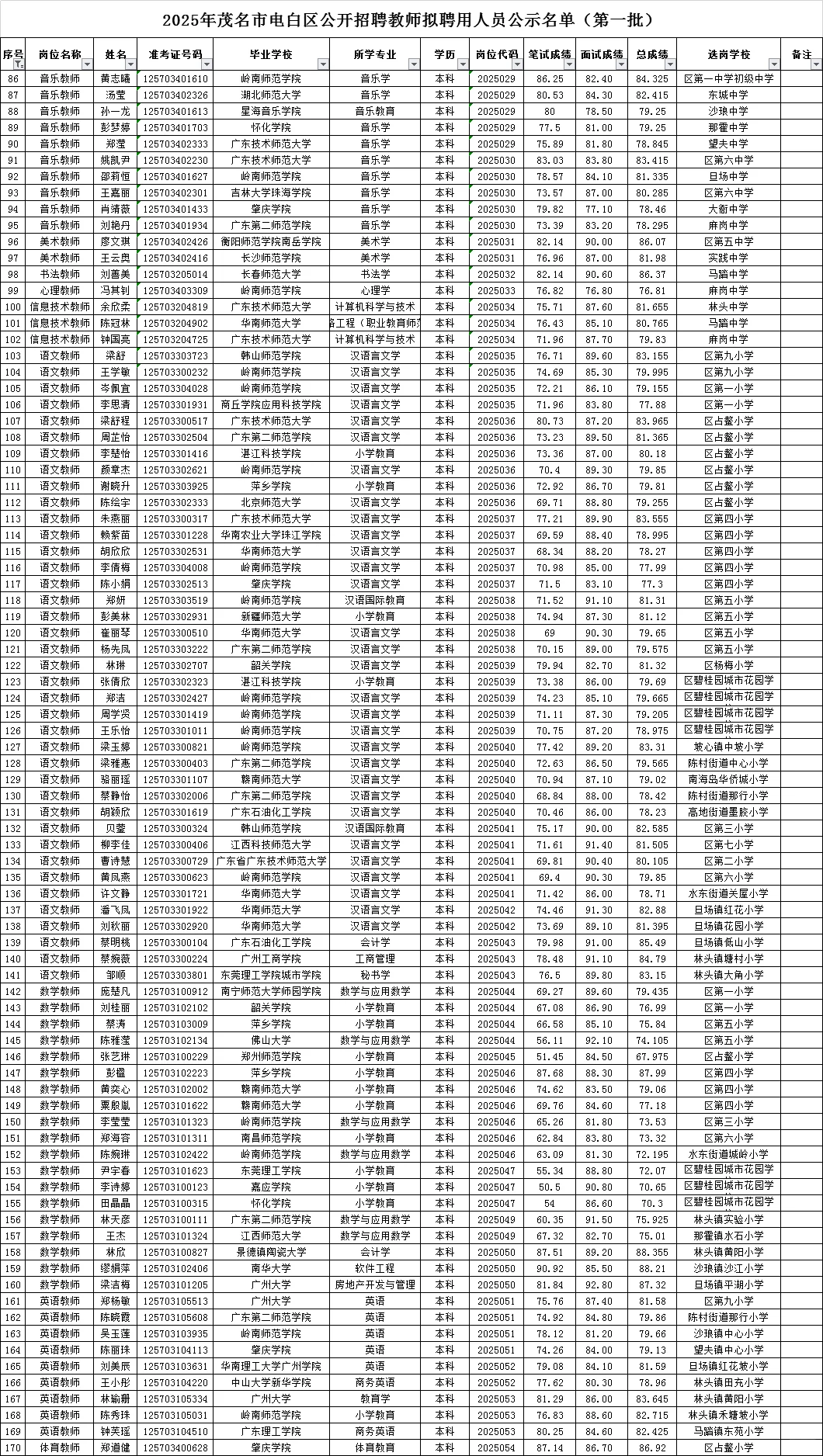 2025年电白教师录用公示（第一批）