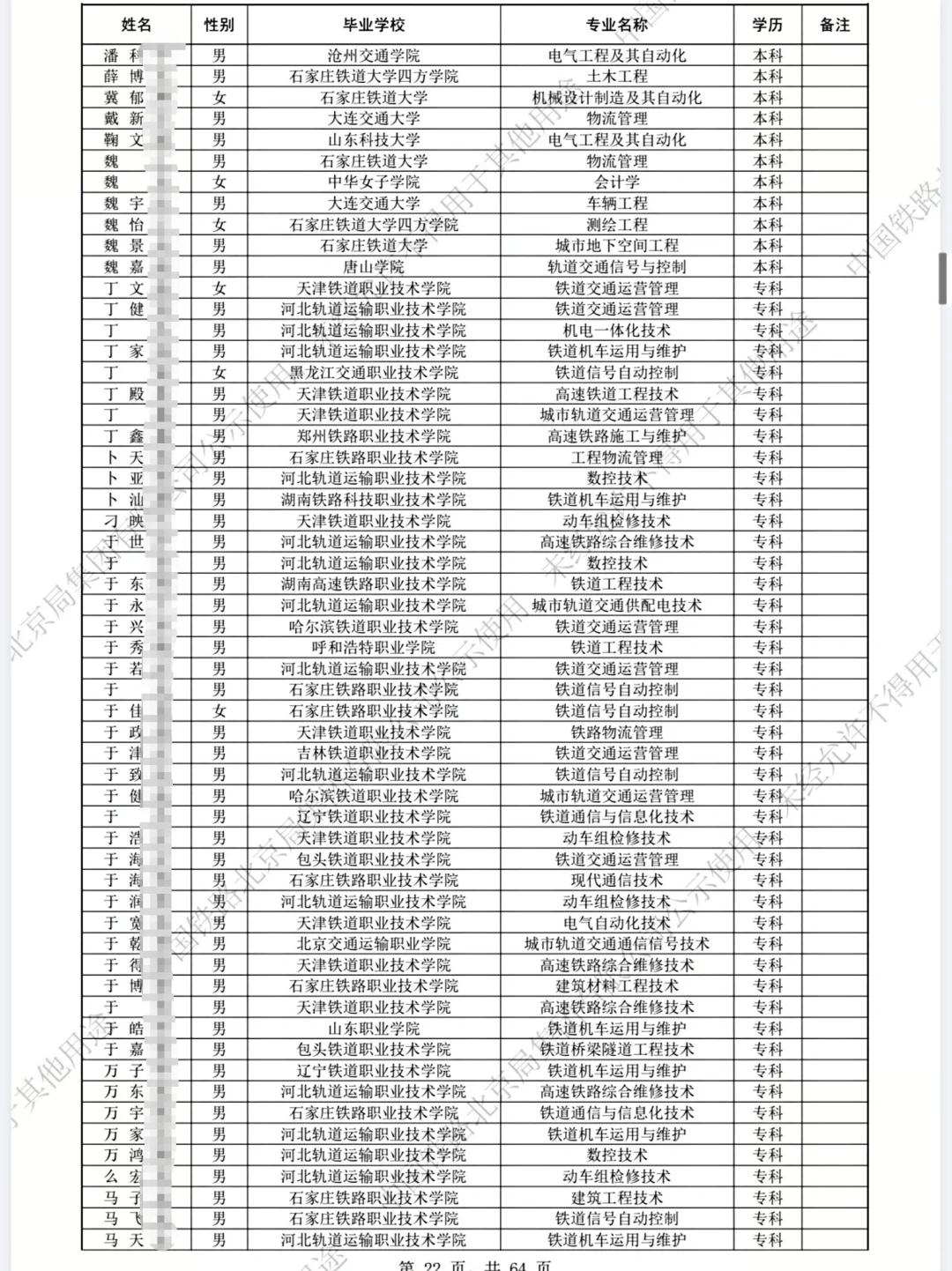 🔥 2025北京局录取数据！这几所院校最香