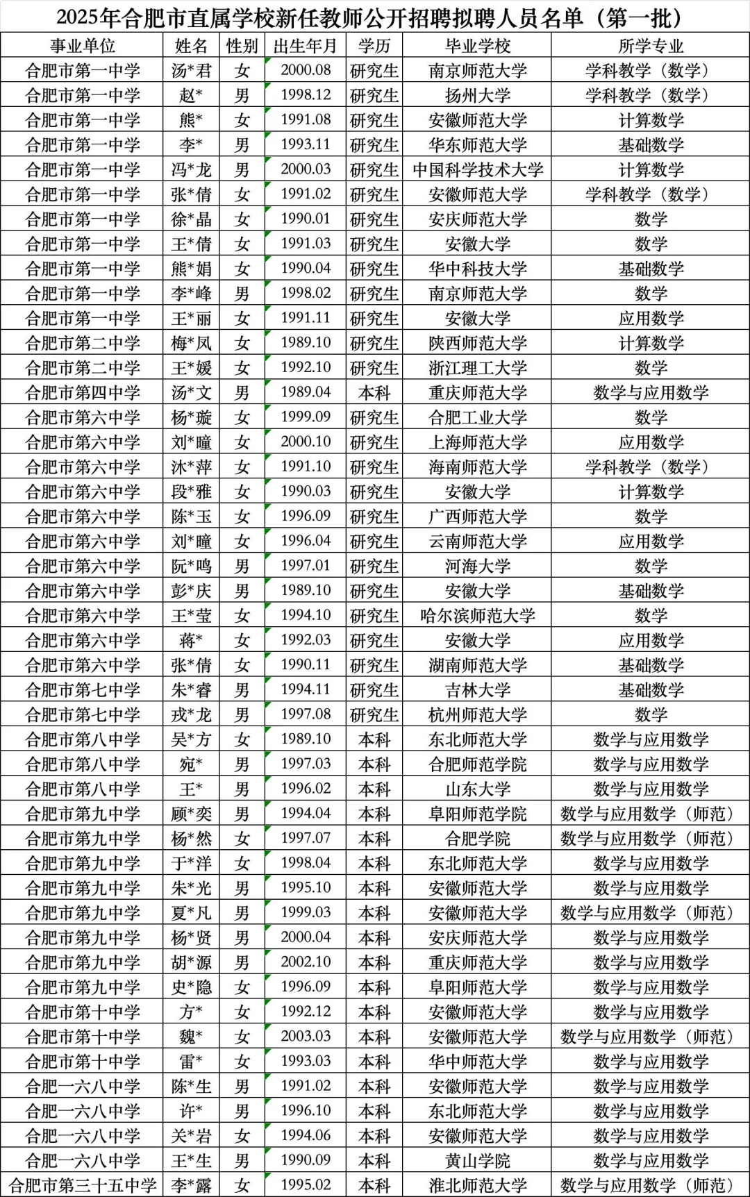 2025年合肥市数学教师编录用人员名单公示！