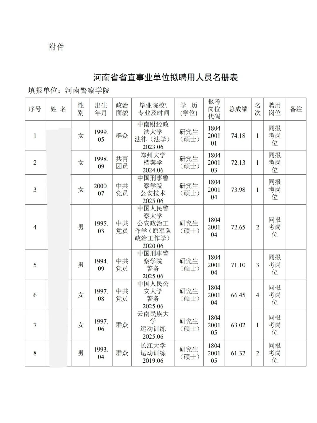 河南警察学院丨2025年公开招聘拟聘人员公示