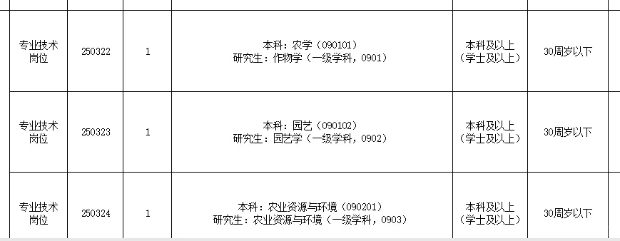 农学大类可报事业编