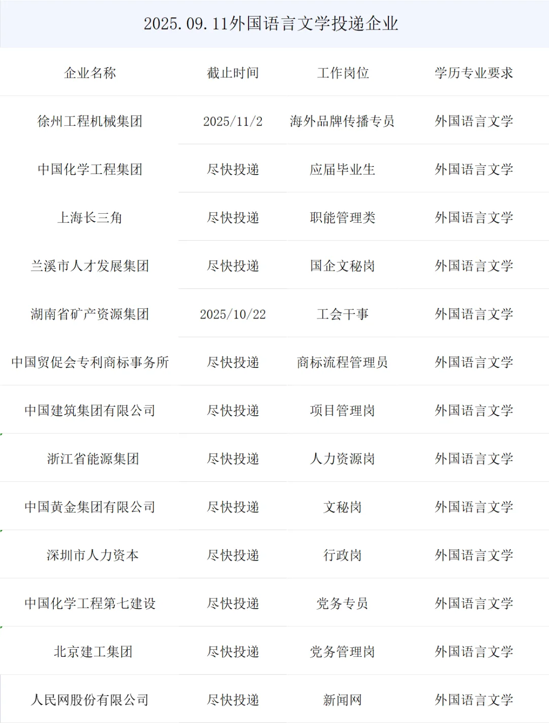 外国语言文学央国企正式岗位来了