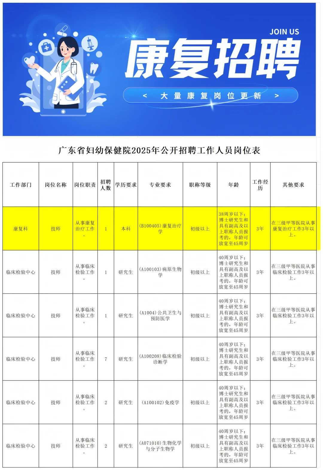 省妇幼招聘1名康复治疗师，本科，带编制！