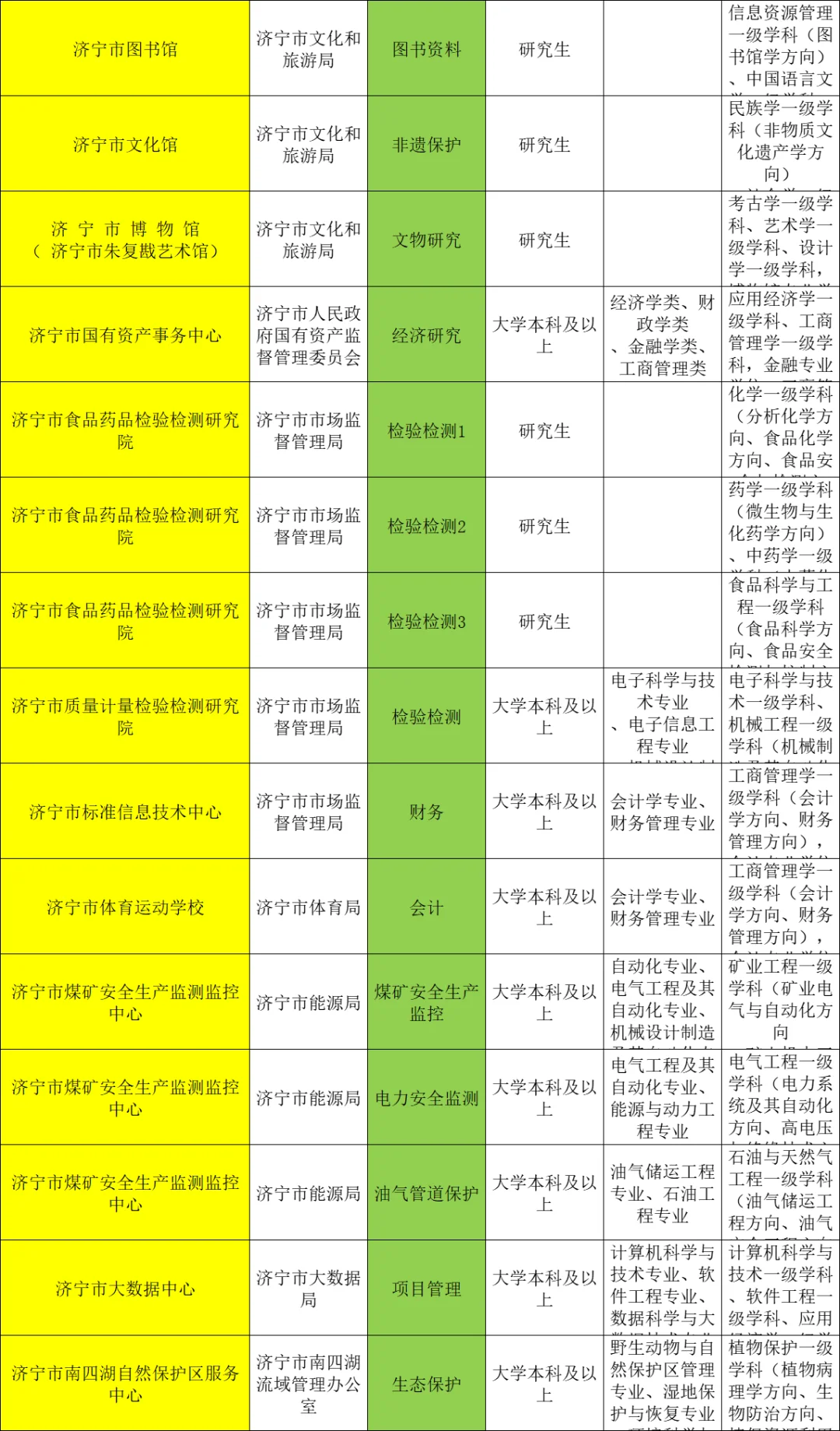 💥济宁，家门口要这么多事业编❗️