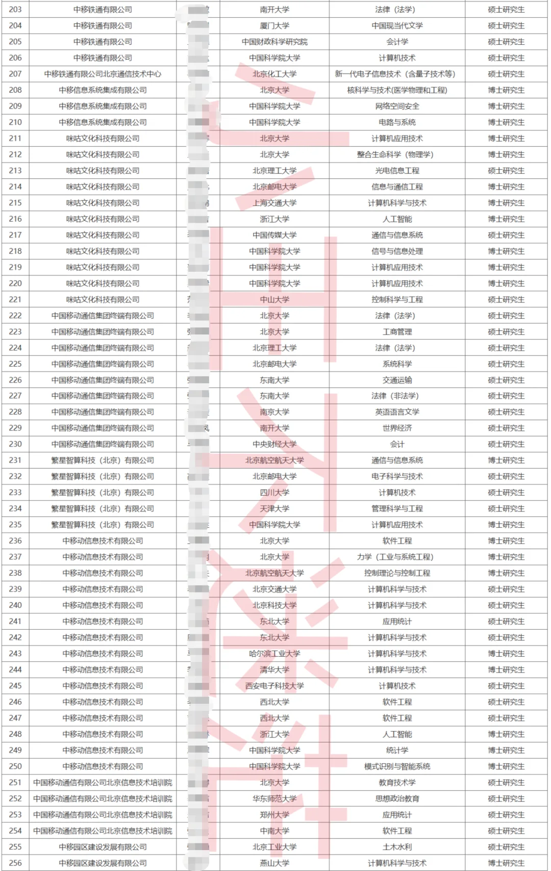 中国移动集团及所属单位2025拟录用名单公示