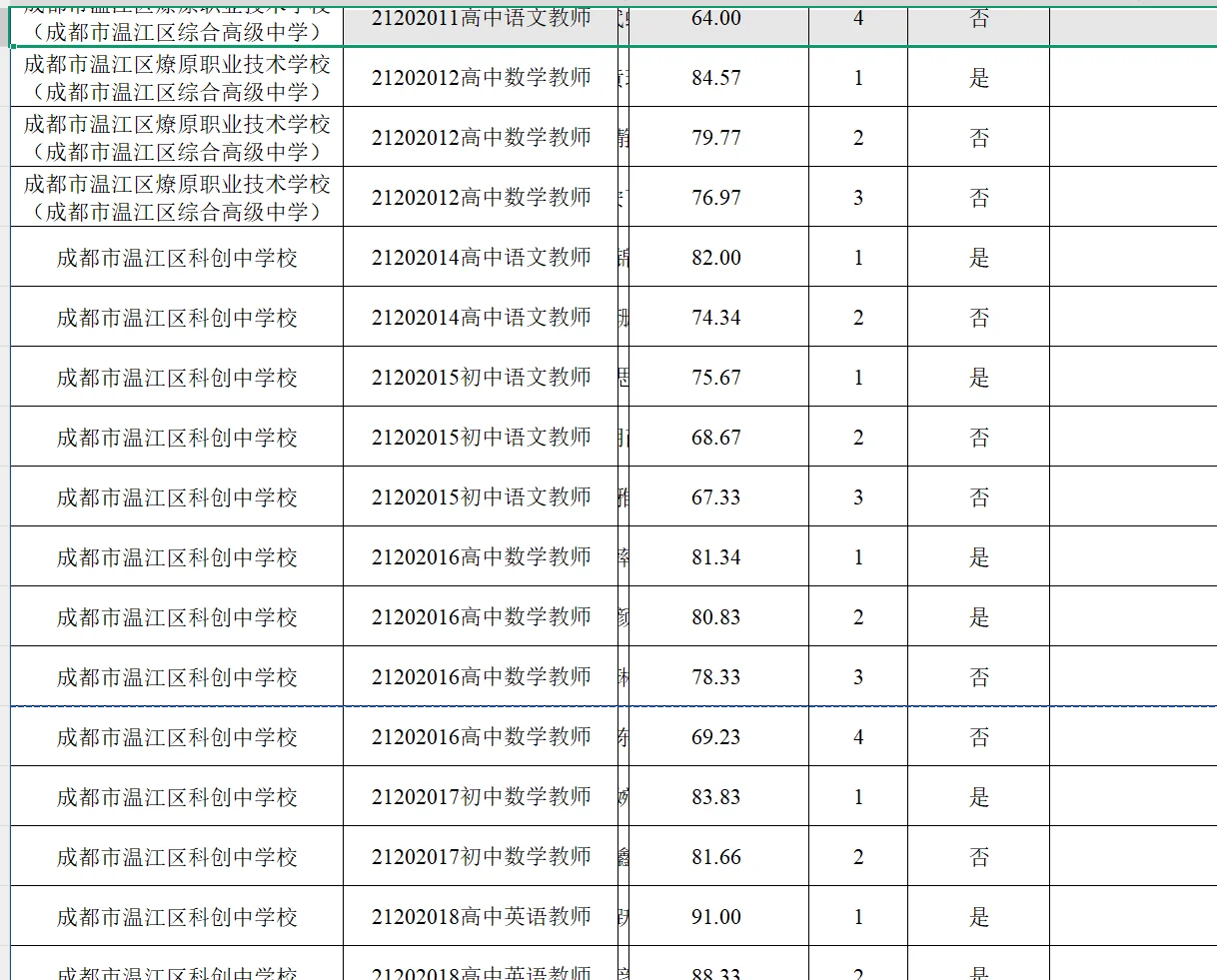 25年温江蓉漂北师大场次签约名单