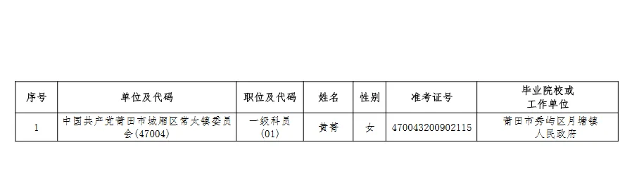 这是莆田市各地区的25省考新出拟聘人员名单