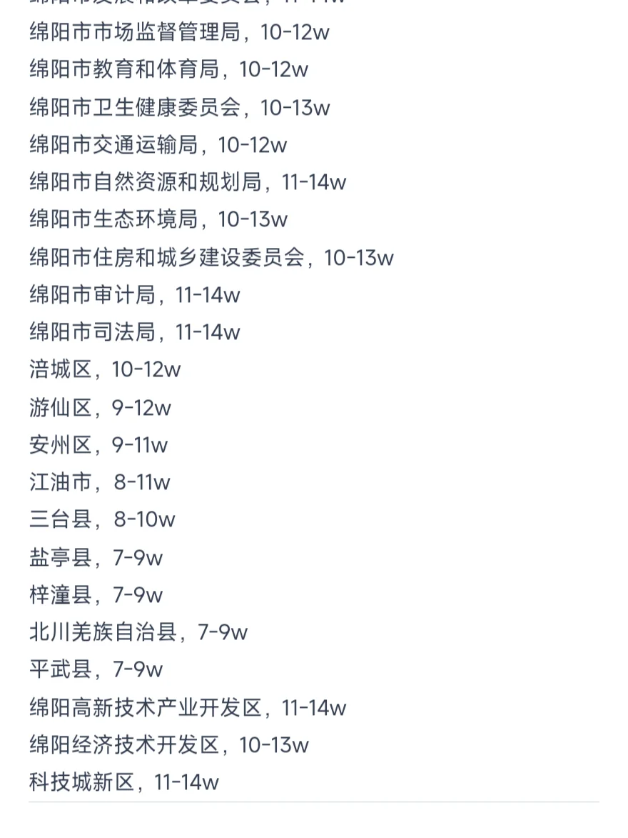 绵阳公务员