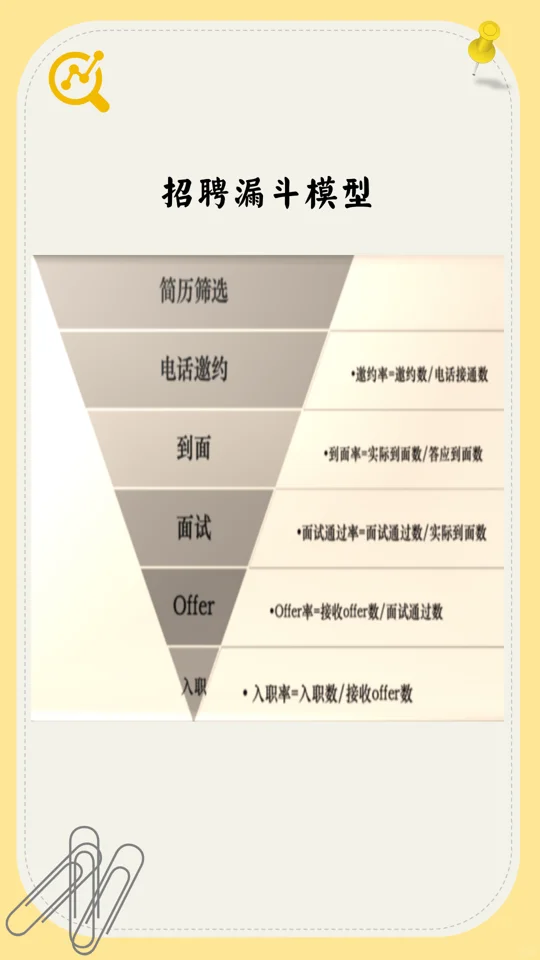 招聘漏斗模型➡️助你提升效率