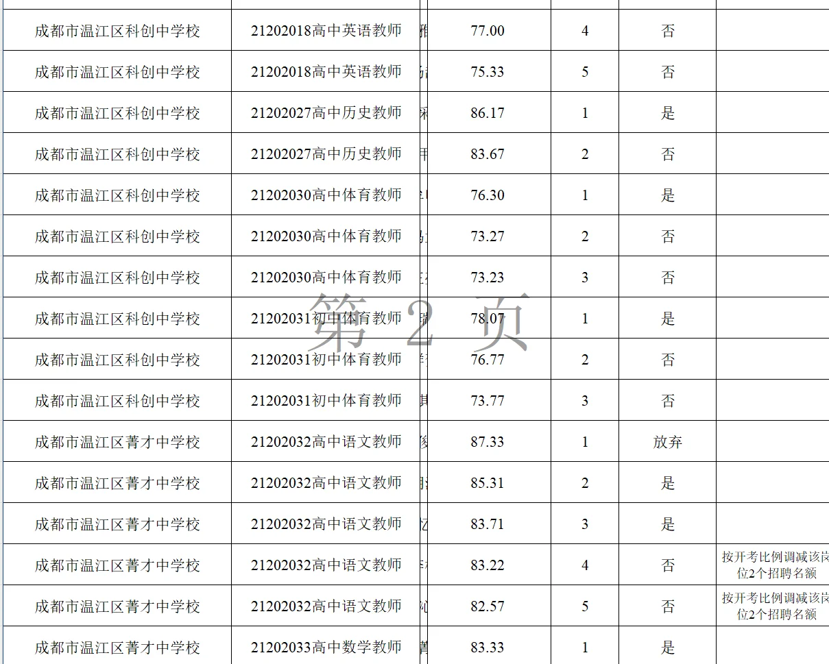 25年温江蓉漂北师大场次签约名单