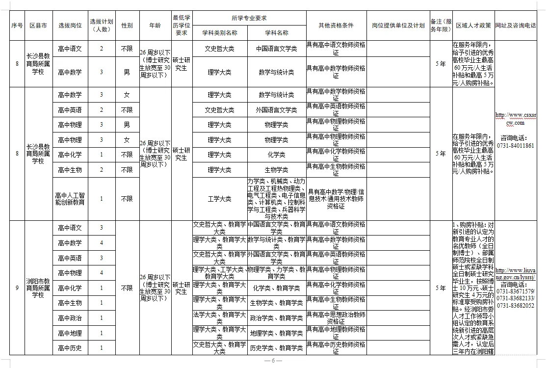 有编，长沙市教师招聘460人，应往届都要