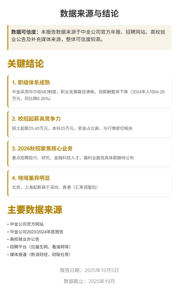 中金CICC职级薪酬揭秘！2026届校招生必看！