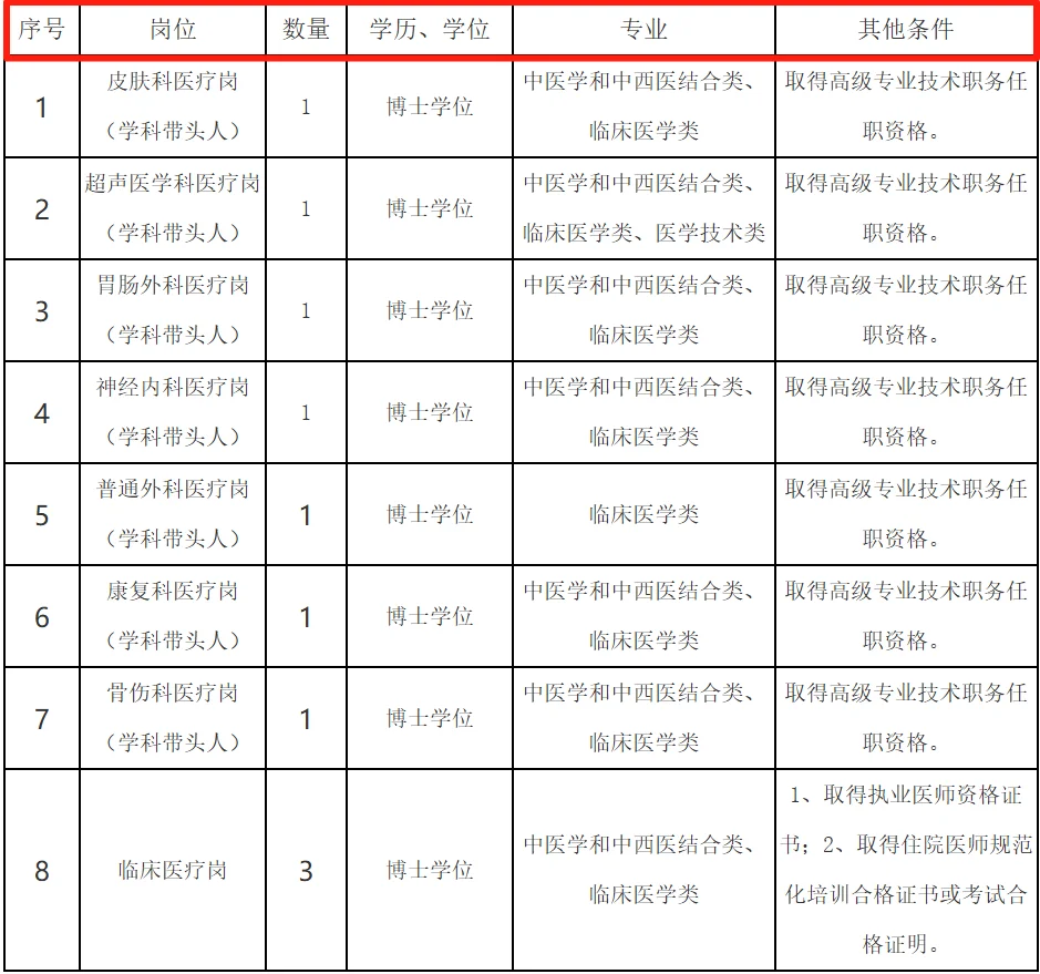 仅面试！福建中医药大学附属人民医院