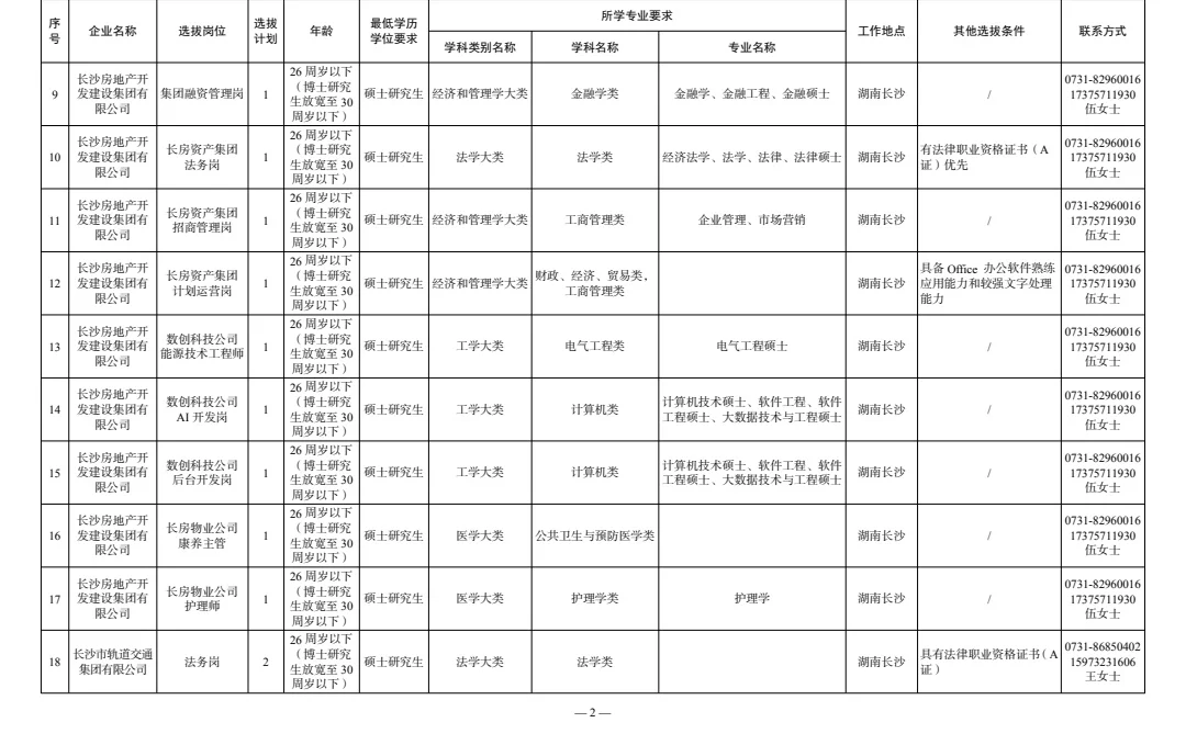 2026湖南长沙公开选拔国企类硕博人才106名