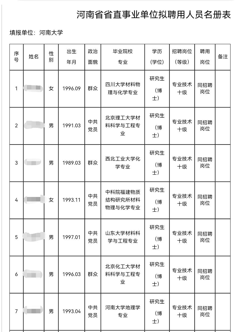 河南大学丨2025年公开招聘拟聘29名博士！