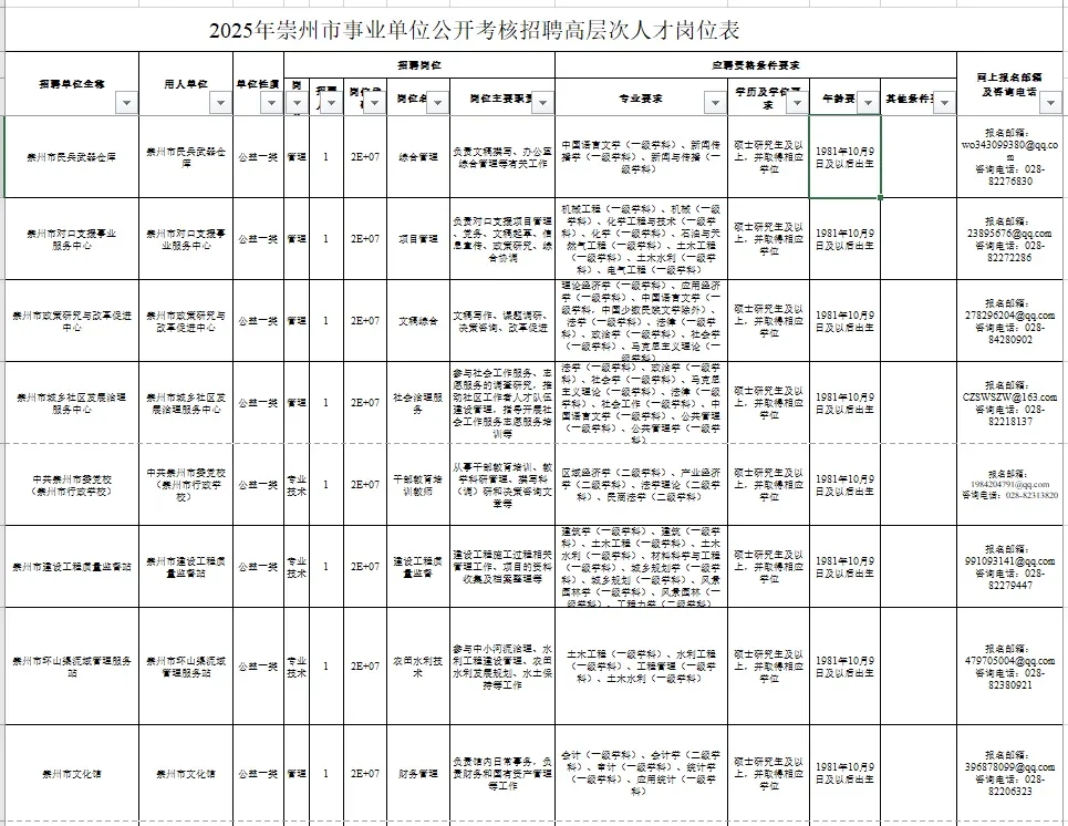 编制无笔试❗️成都崇州招40人，10.27截止