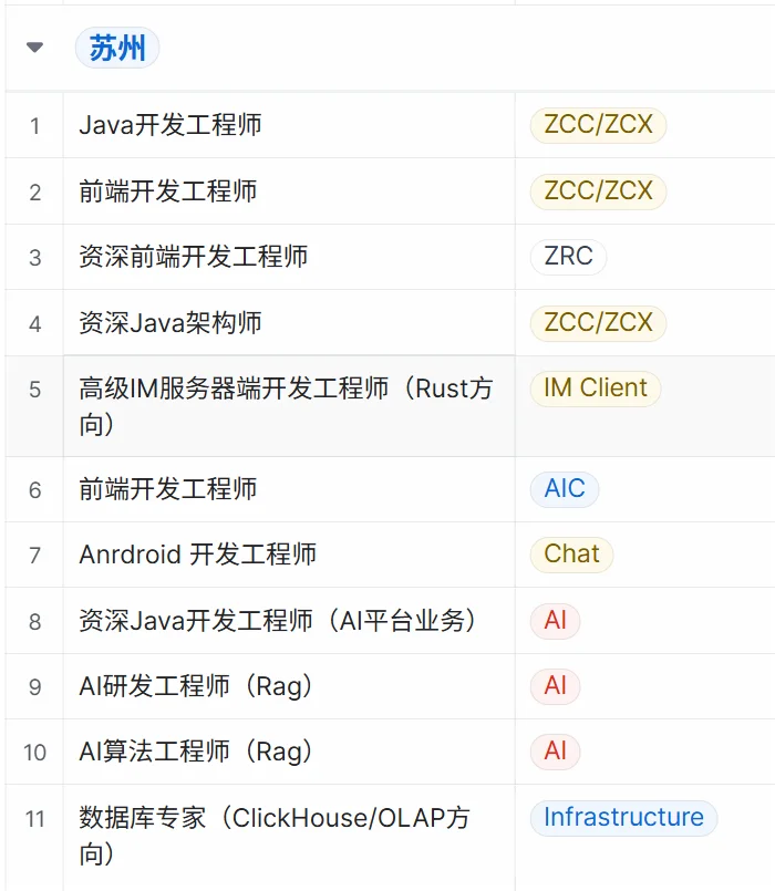 Zoom 最新社招岗位（杭州/苏州/合肥/武汉）