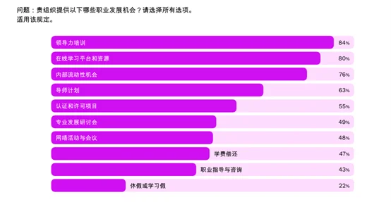 🔍 2026，企业培训如何赢在起跑线？