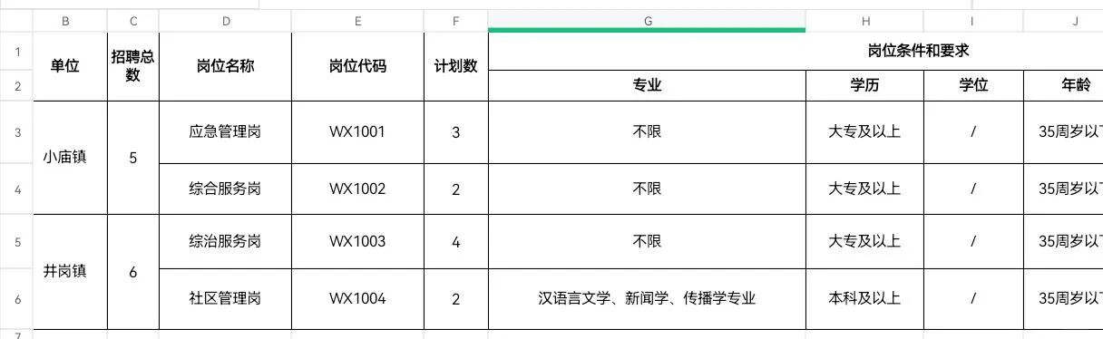 社区｜合肥蜀山社区工作者招聘 84 人