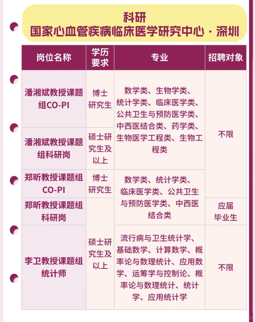 中国医学科学院阜外医院深圳医院2026招聘