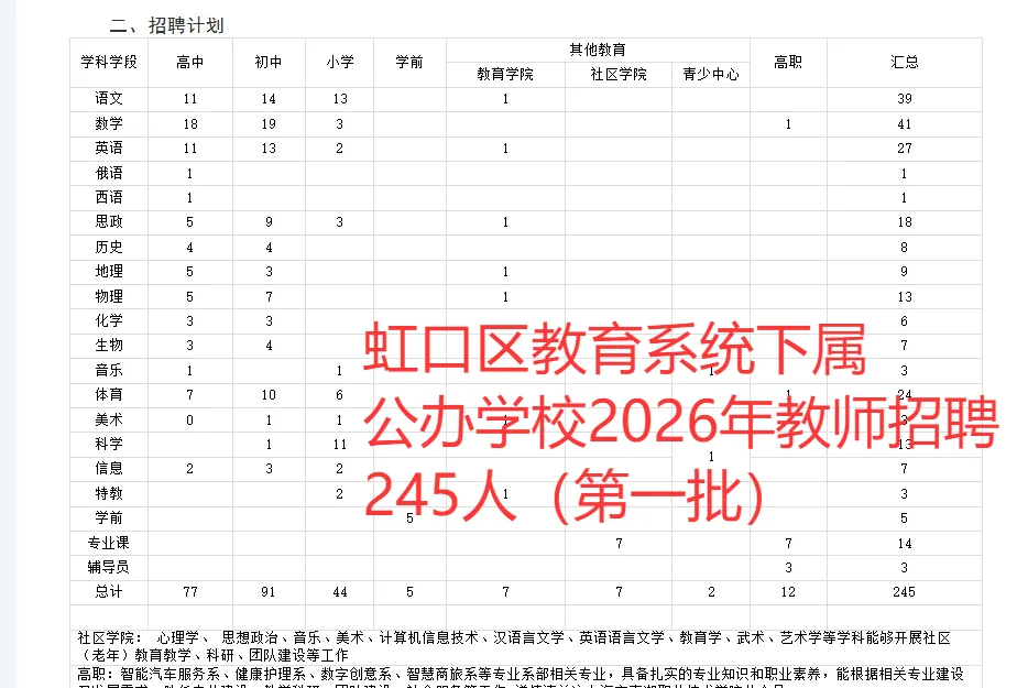 26年上海虹口教育下属公办学教师招聘245人