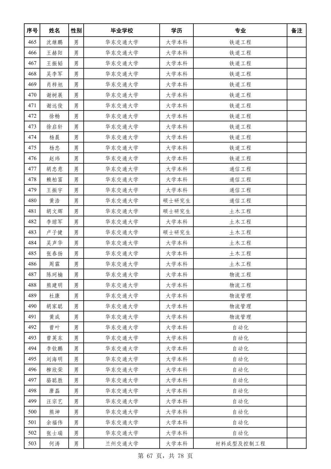 【广铁】公告（二）2025年拟录用名单02