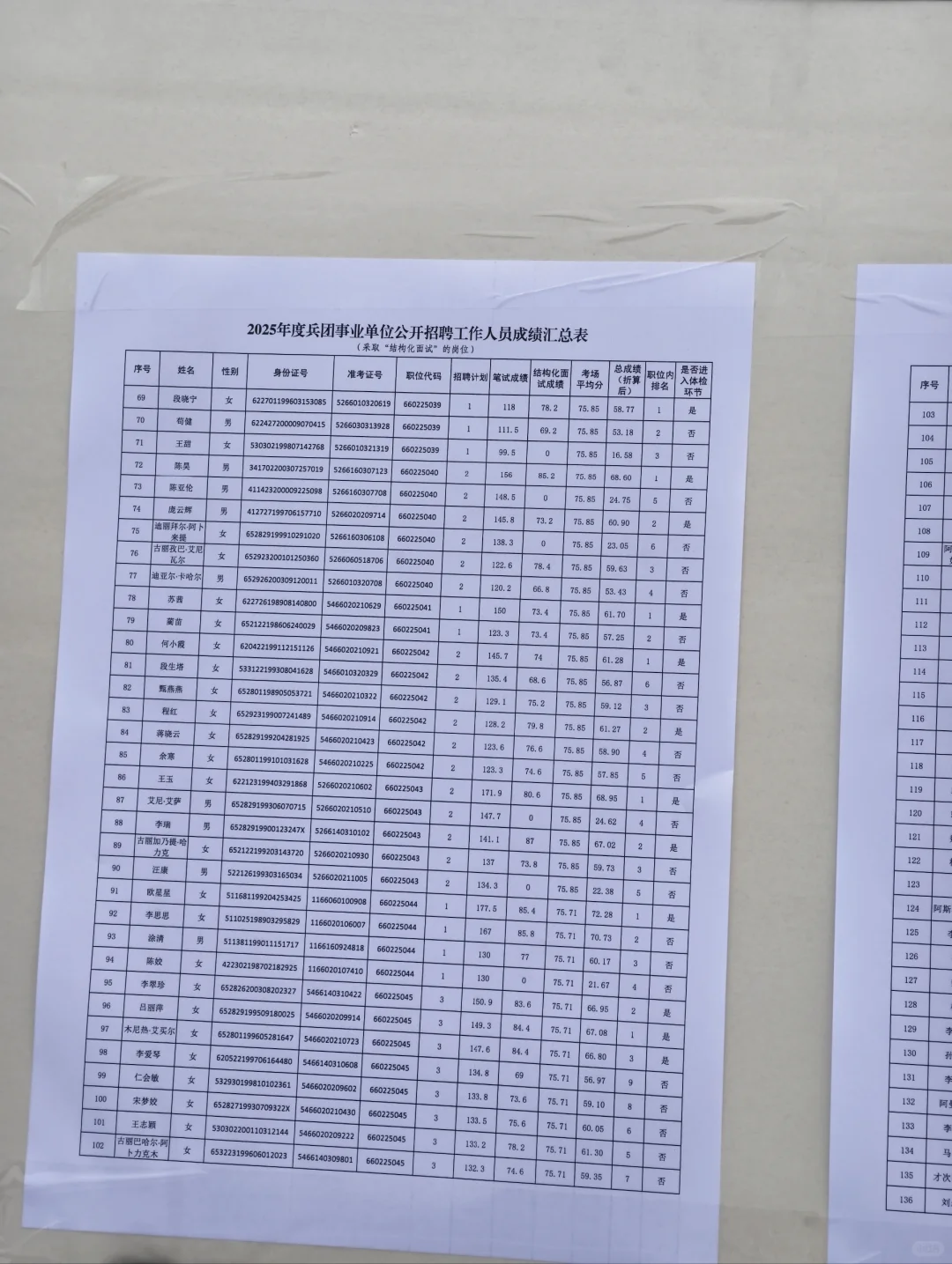 2025年度兵团事业单位体检名单