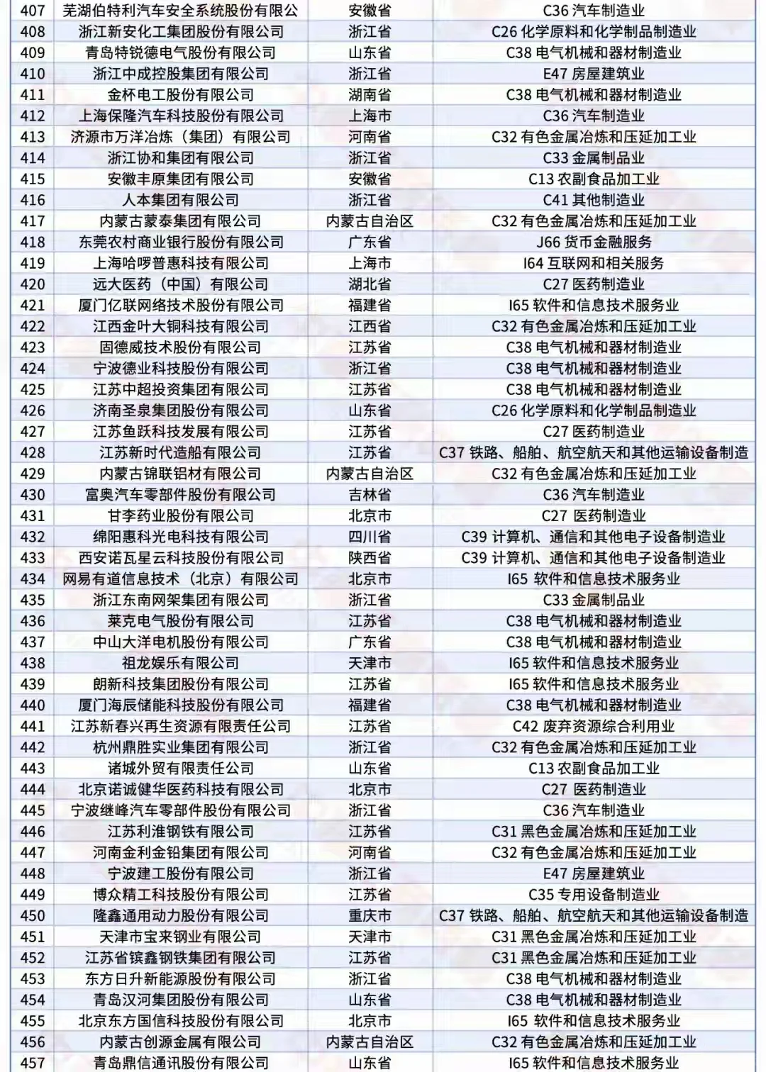 国内民营企业top500