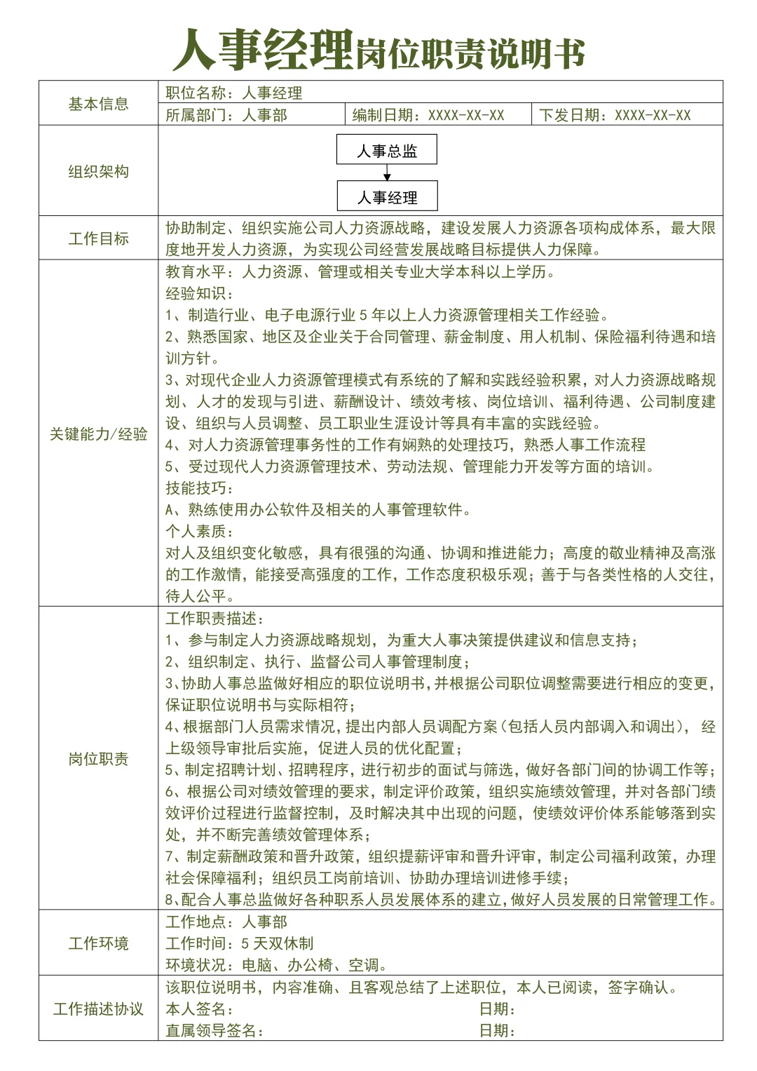组织架构岗位职责