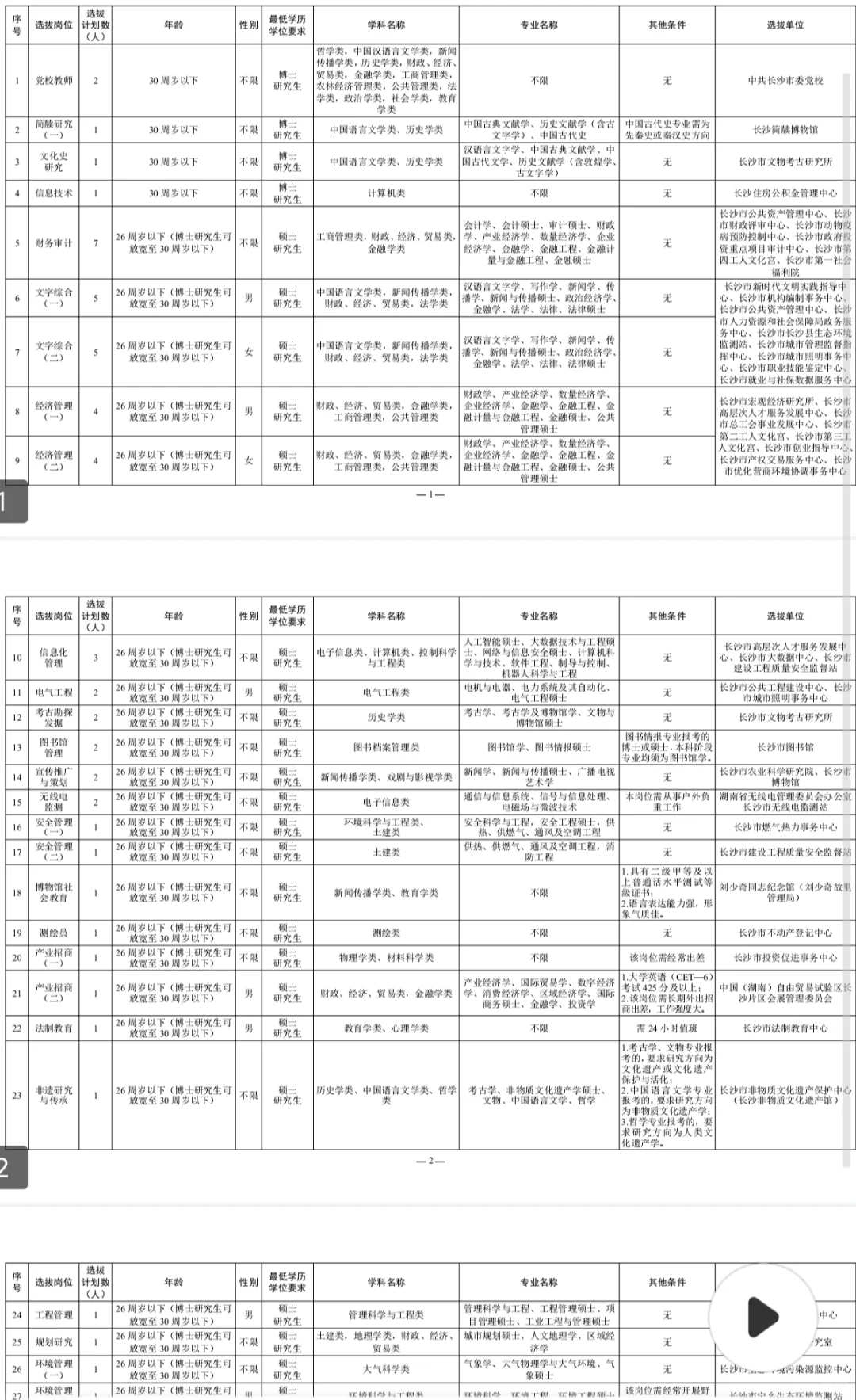 长沙国有企事业单位硕博人才引进（有编制）