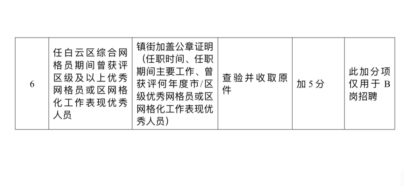 加分！白云区公开招聘社区专职78名！