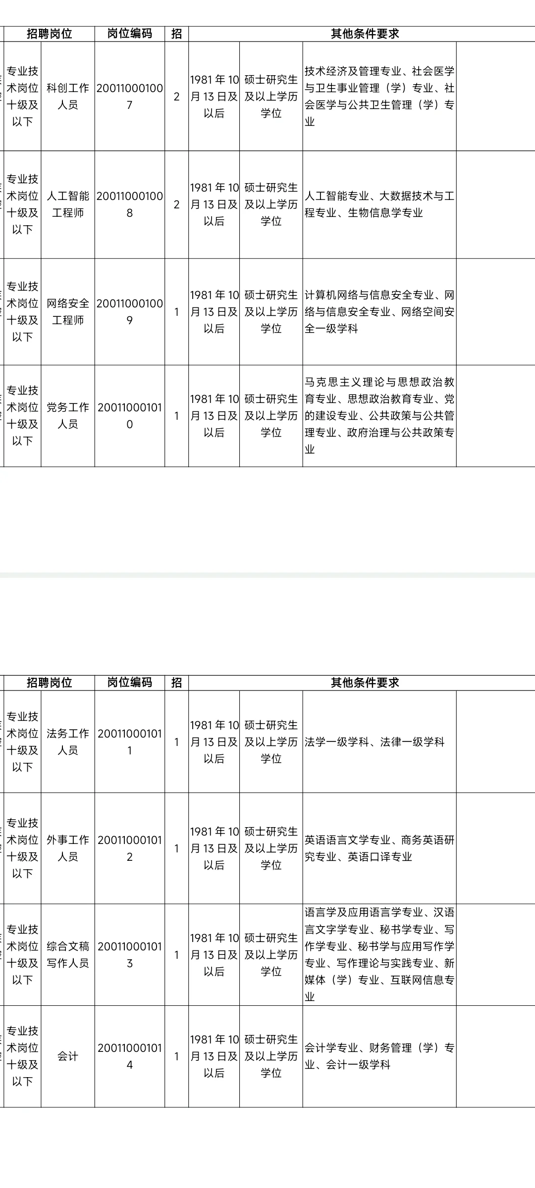 四川省疾控|公卫 卫检可报