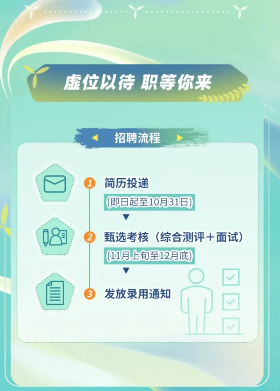 六险二金！中粮集团26校招山东多岗