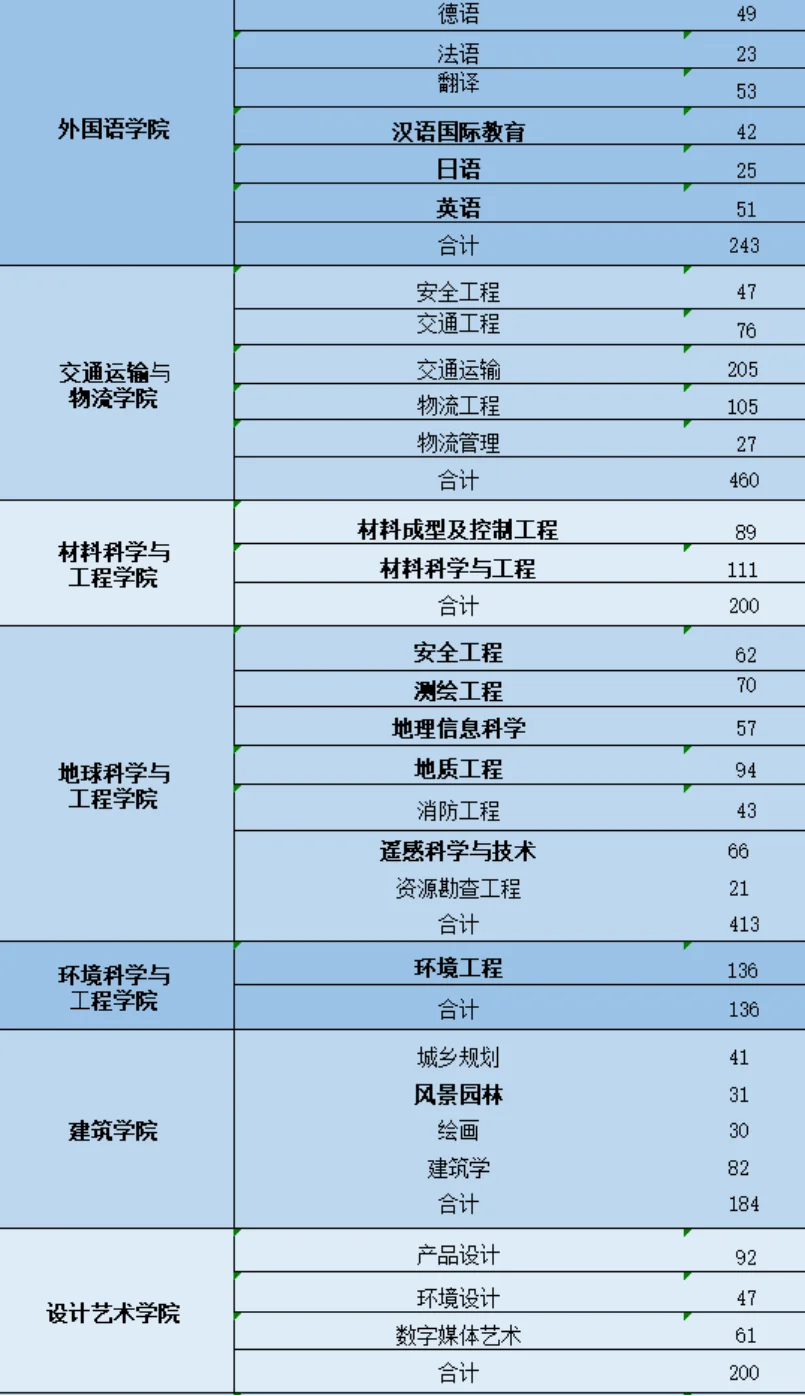 西南交通大学2026届毕业生选聘指南（本科生