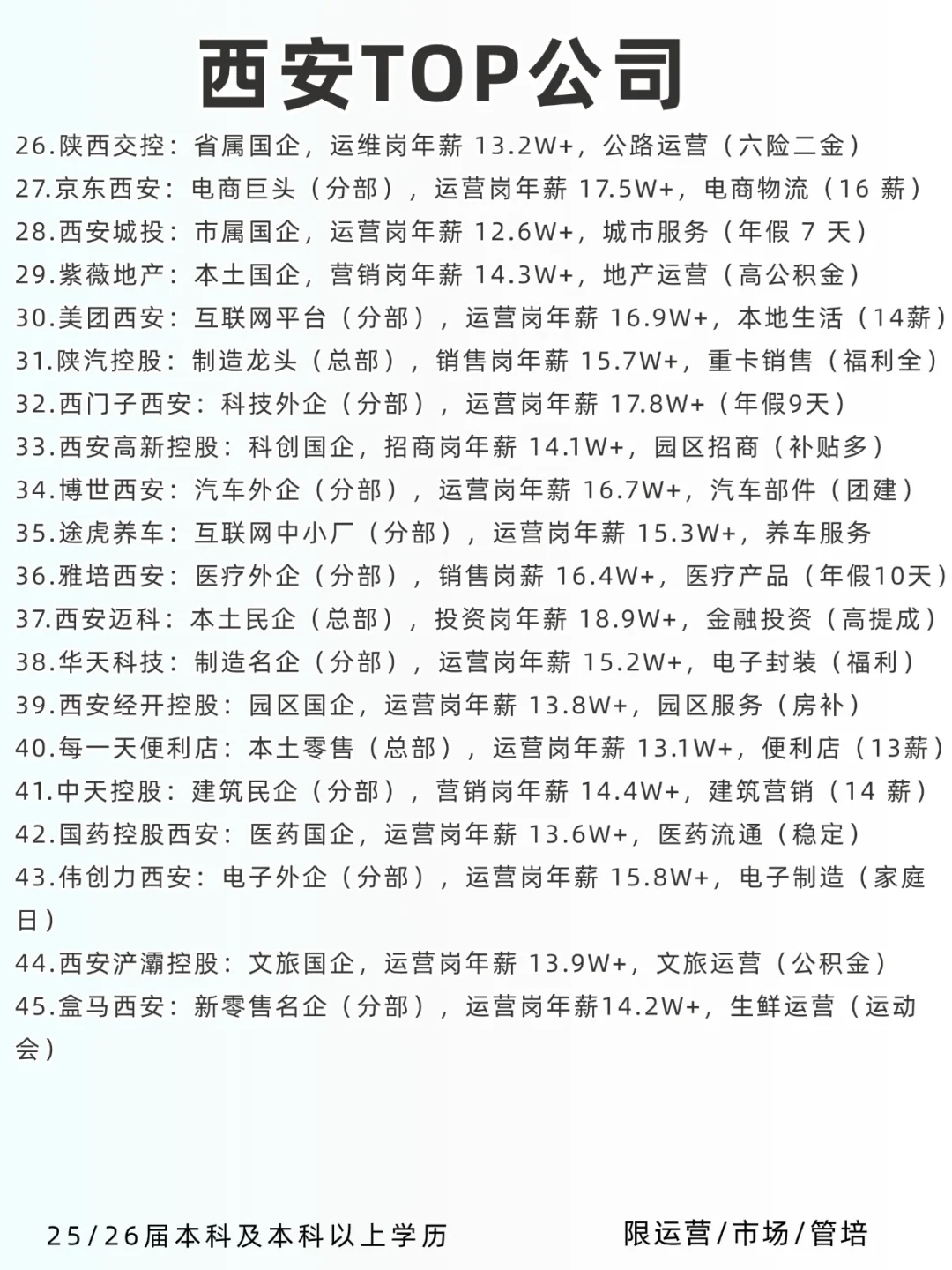 西安值得去的TOP公司