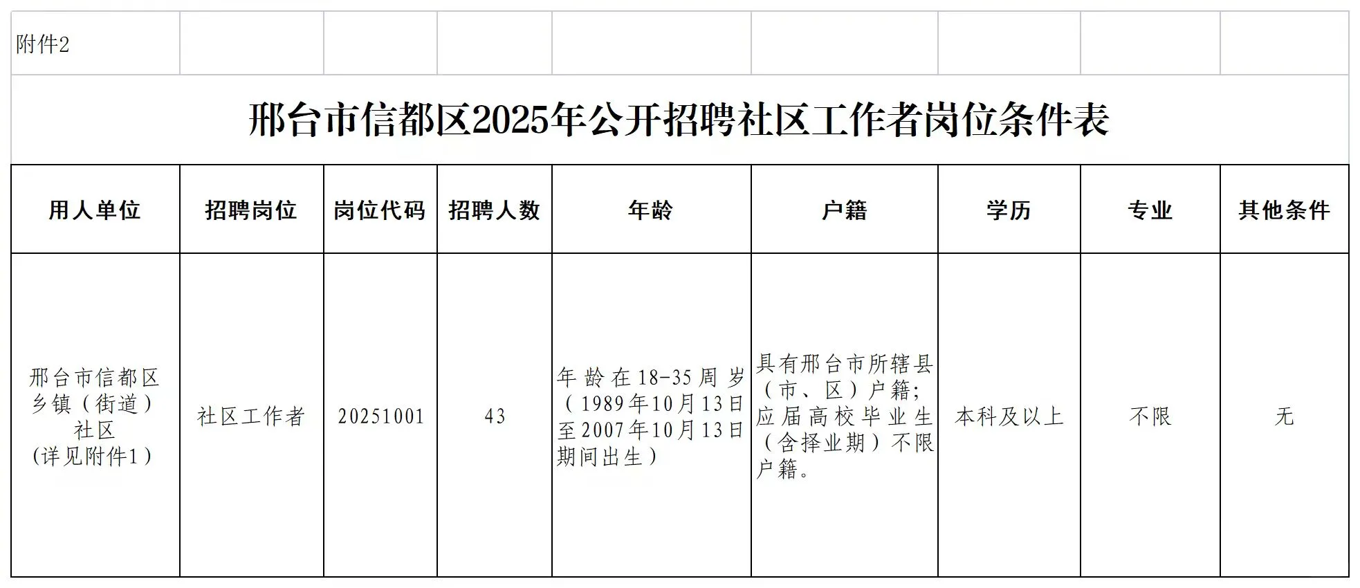 邢台信都区2025年社区工作者招聘43人！