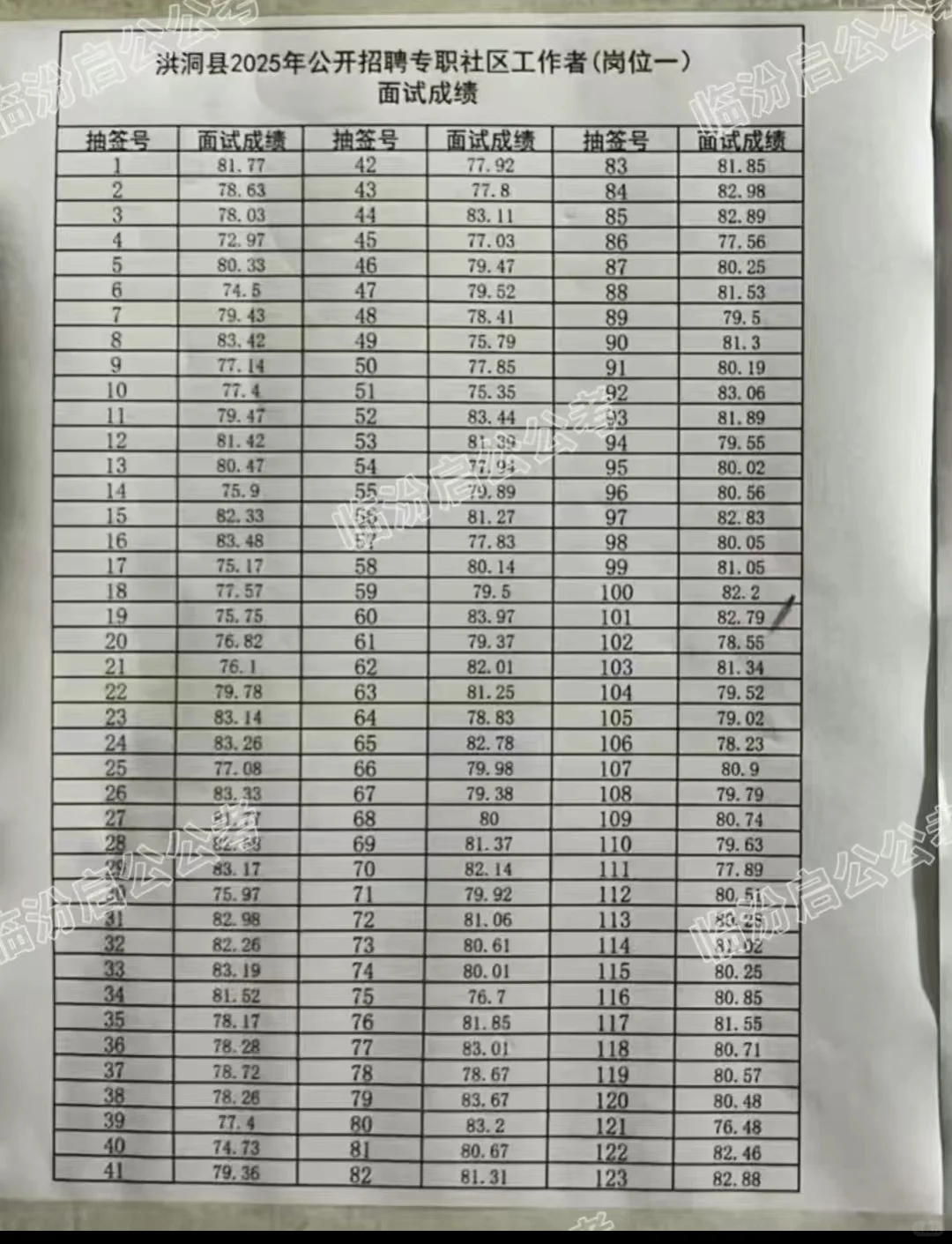 洪洞社区工作者面试成绩