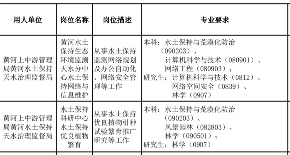 林学林业的快来报