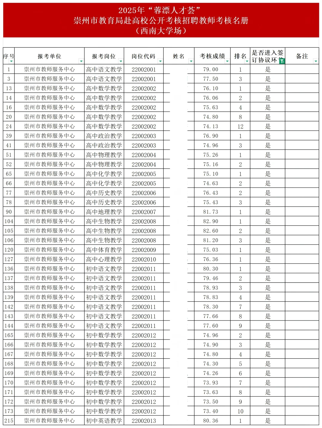 25下“蓉漂人才荟”崇州考核招聘教师公示！