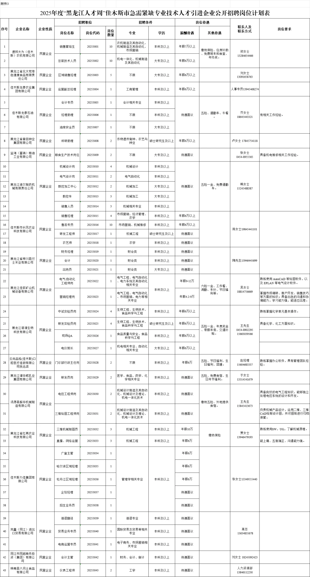 2025佳木斯【黑龙江人才周】招聘275人