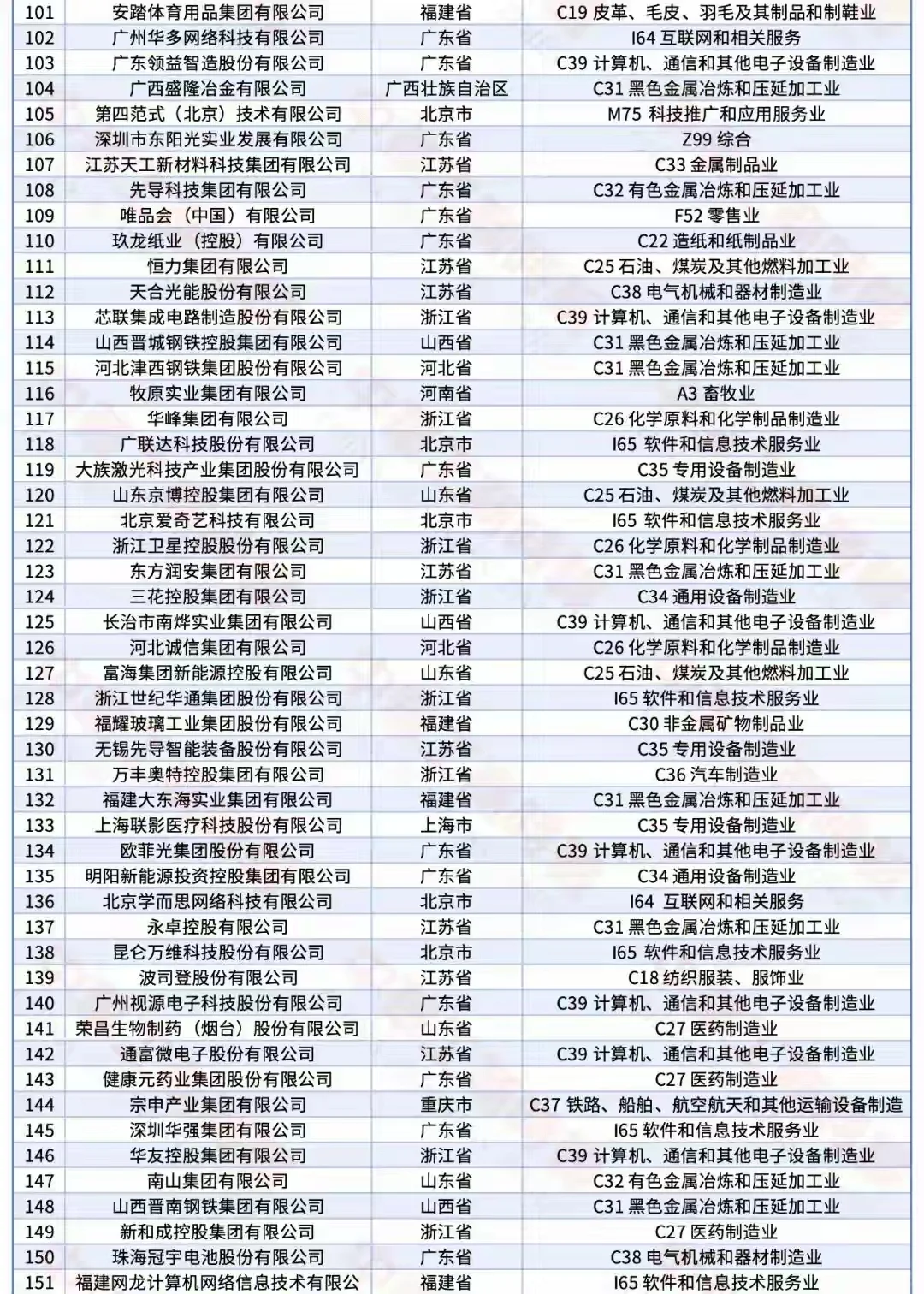 国内民营企业top500