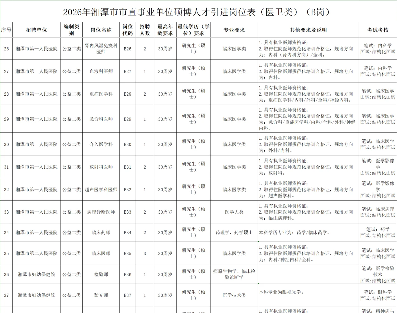 湘潭市直医卫硕博引才！82 个编制岗🎓