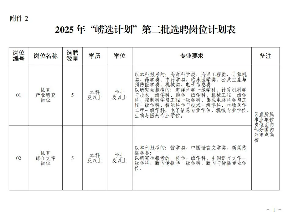 又来了❗又来了❗崂选计划二批