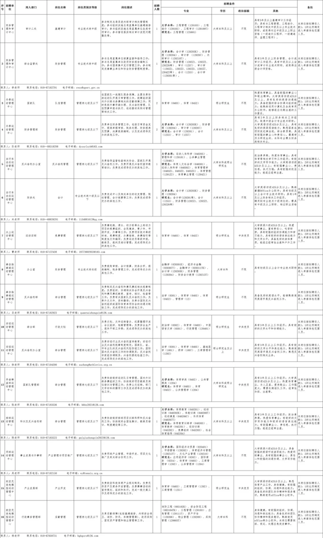 事业编！45岁以下！国家体育总局秋招34人！