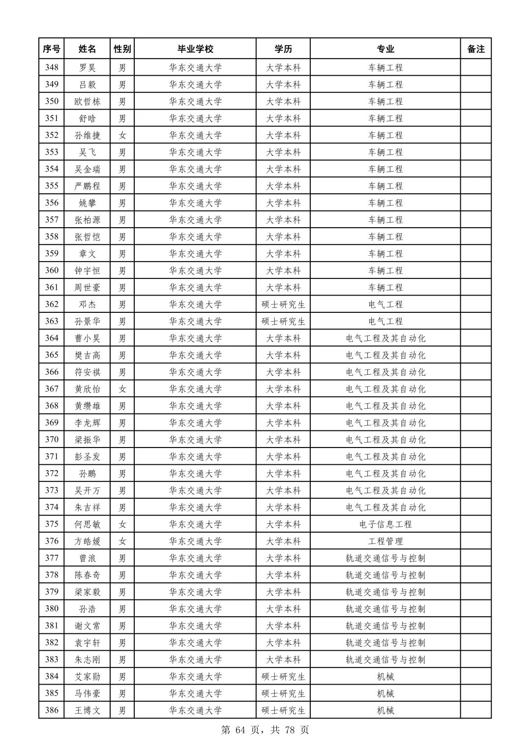 【广铁】公告（二）2025年拟录用名单02
