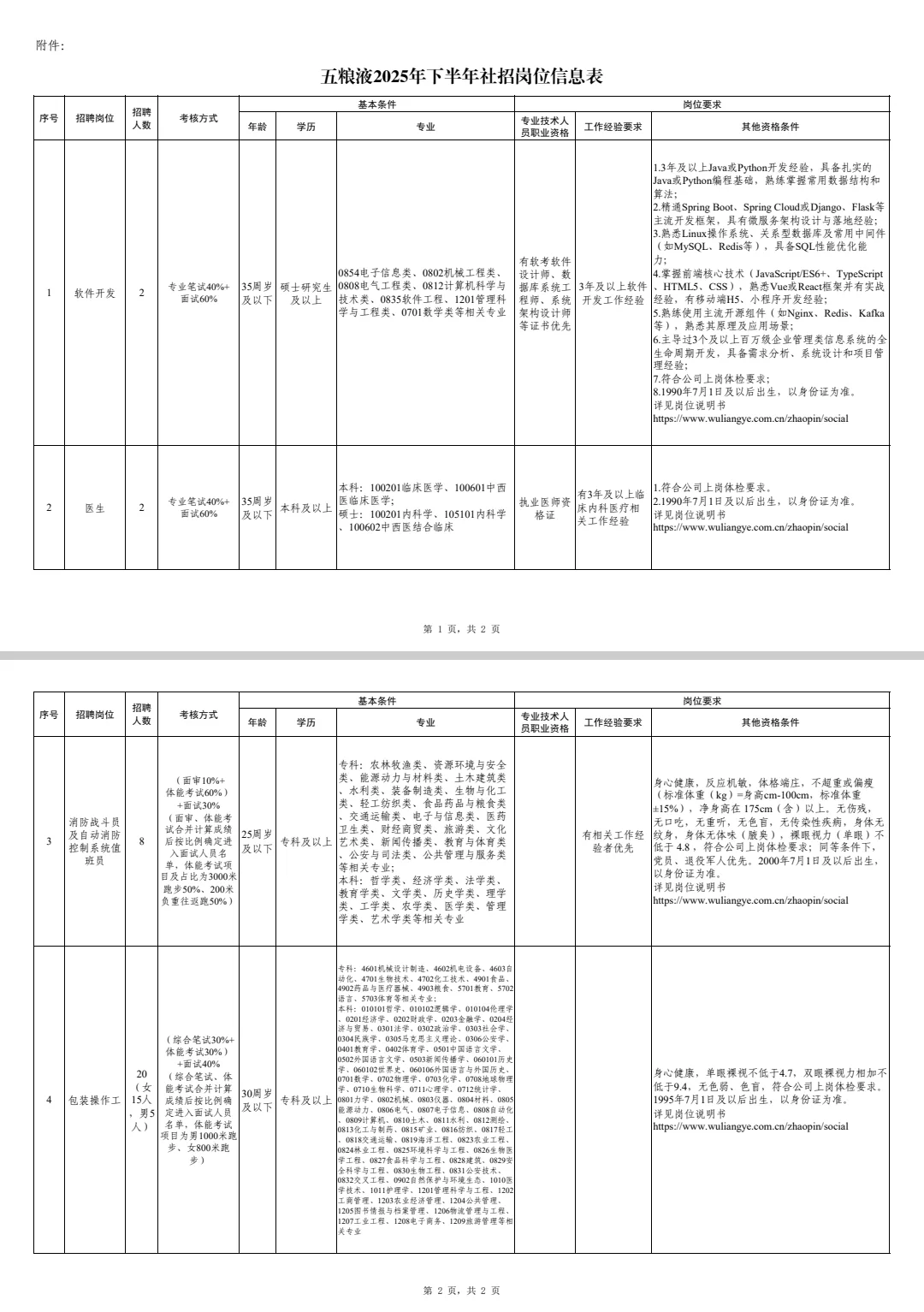 社招！大专起！五粮液集团招聘32人！