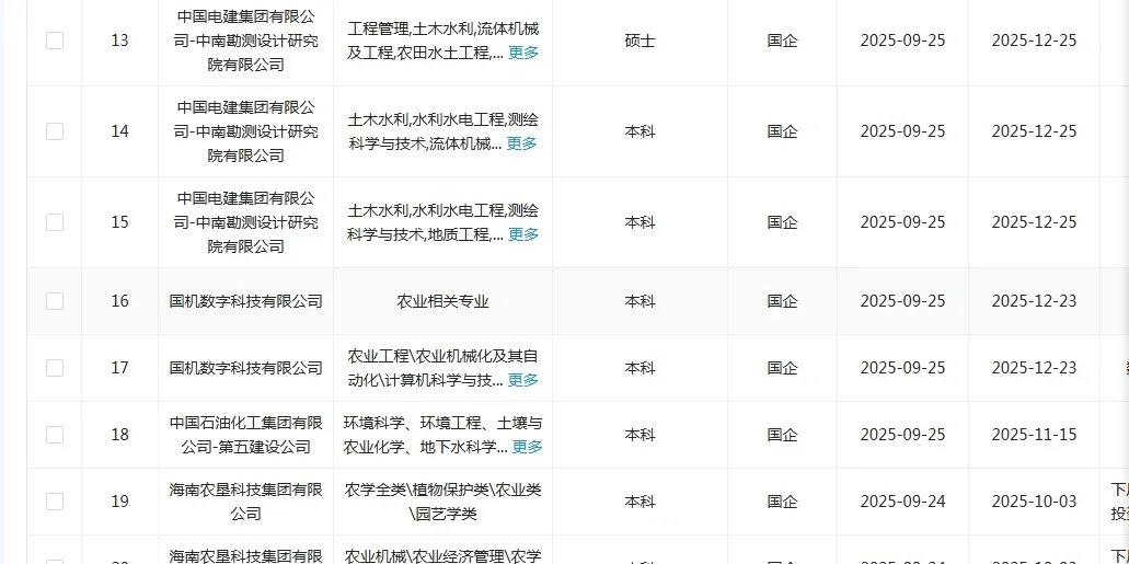 农业专业一定要投的央国企