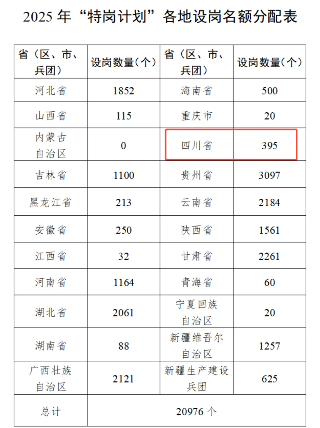 放宽至32周岁！2025四川特岗教师招聘395人