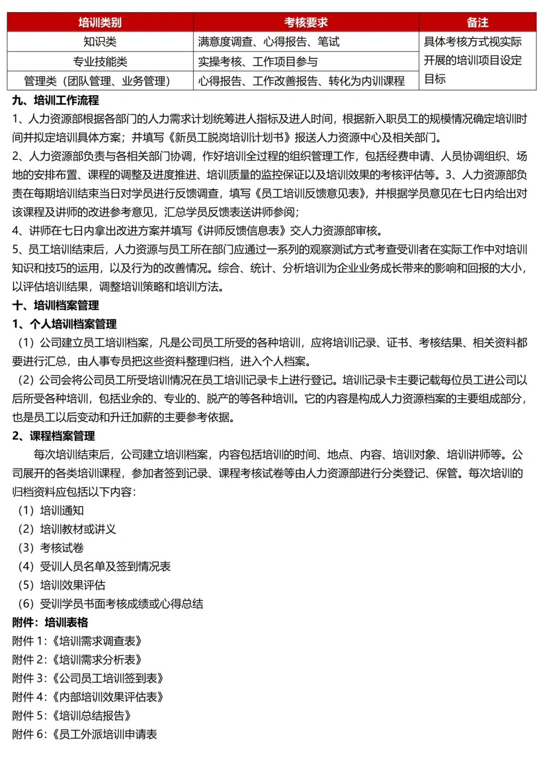 HR如何帮公司从0-1搭建培训体系？